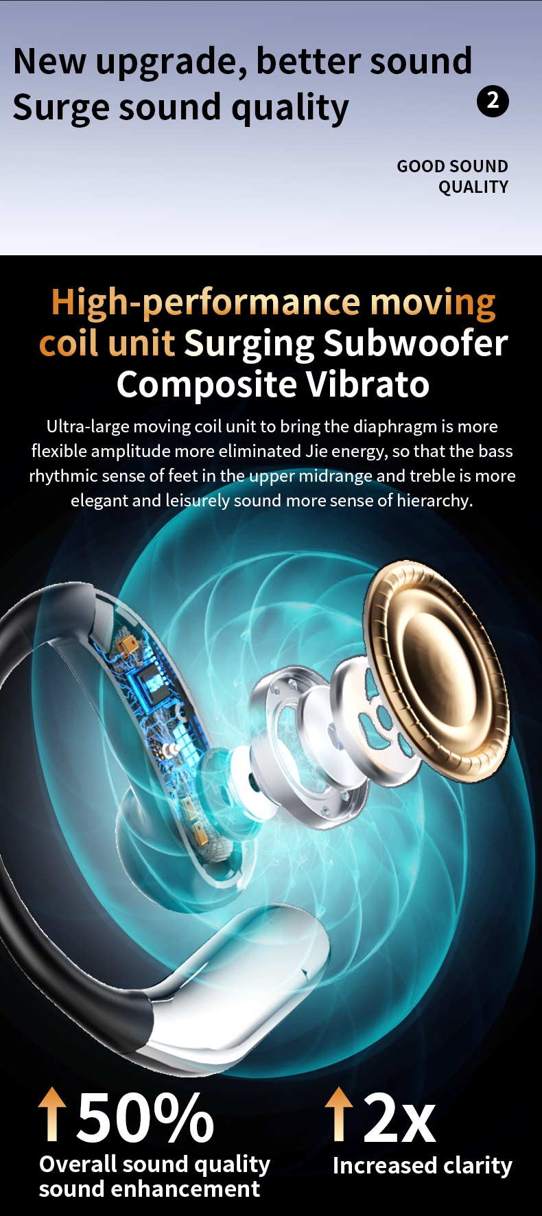 Wireless Earbuds, Bluetooth Headphone V5.4, Bluetooth Earbuds ENC Noise Cancelling, Over Ear with hooks, Earphone for Gym/Running/Workout/Fitness-Soundcross (HK) Technology Co.,Limited