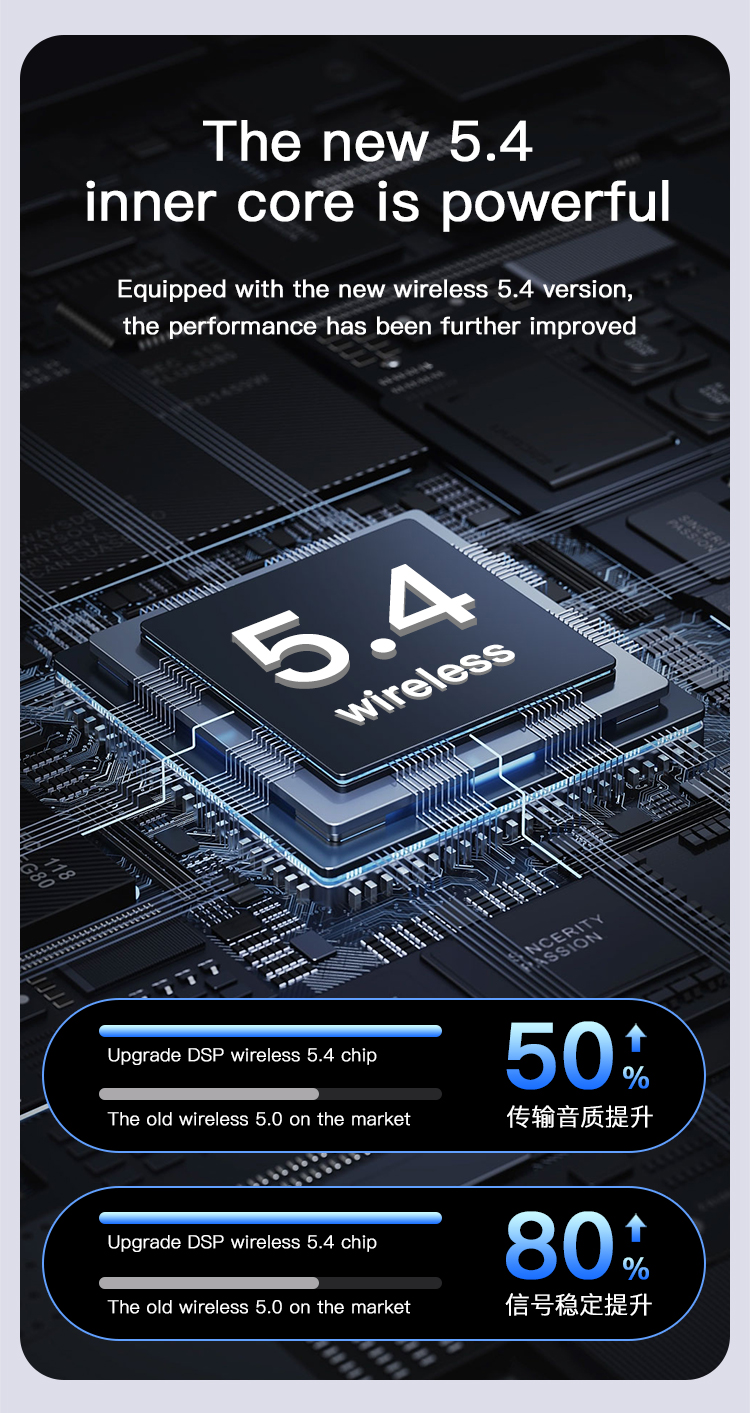 Wireless Earbuds Bluetooth V5.4 HiFi Stereo, LED Digital Display Earphones, ENC Noise Cancelling Mic, Ergonomic Design Headphone Headset for Sport/Gym/Running/Work-Soundcross (HK) Technology Co.,Limited