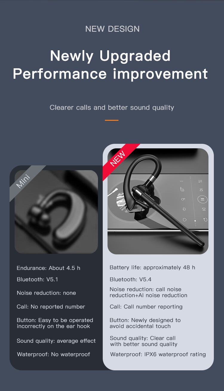 V5.4 Bluetooth Wireless Earbuds For Business, IPX6 Wireless Earpiece with Noise Cancelling Mic, Business Earbud with 500 mAh Charging Case for Trucker/Home/Office Work-Soundcross (HK) Technology Co.,Limited